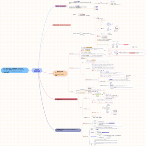 生物化学之核酸化学