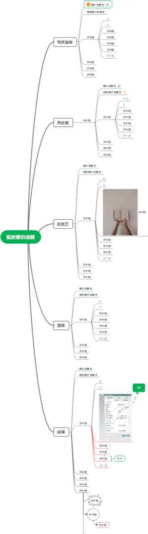 锻造报价流程