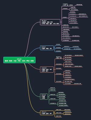 记忆词根-struct-