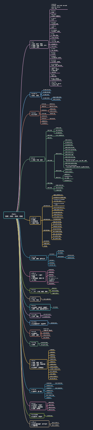 词根-form-