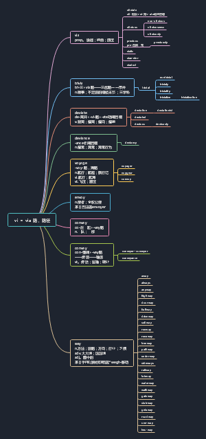 -vi-=-via-路，路径