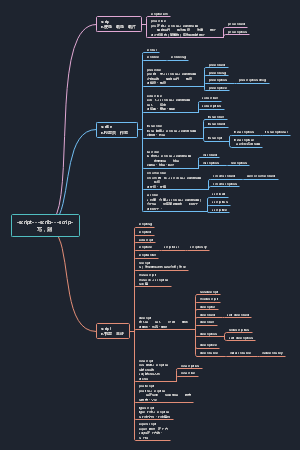 -script-=-scrib-=-scrip-写，刻