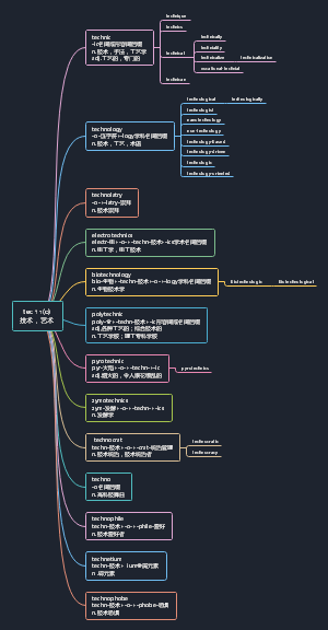 -techn(o)-技术，艺术