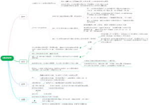 大学四年的计划