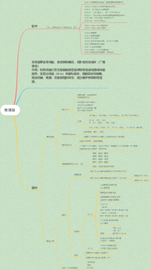 给春兰的物理层