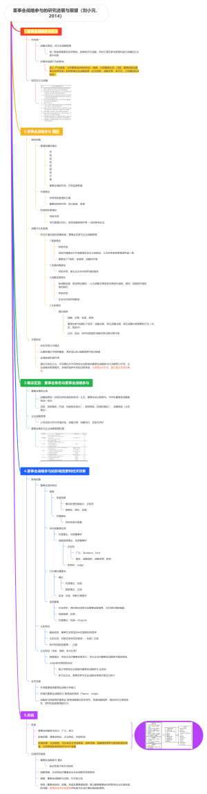 董事会文献阅读