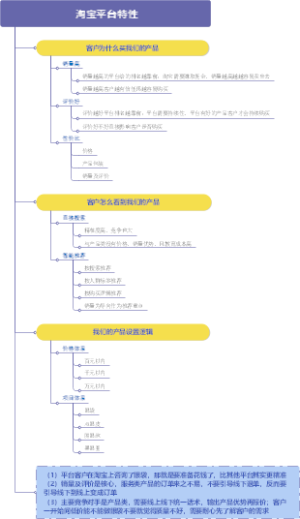 淘宝平台特性20230311
