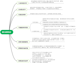 绿色建筑的特点