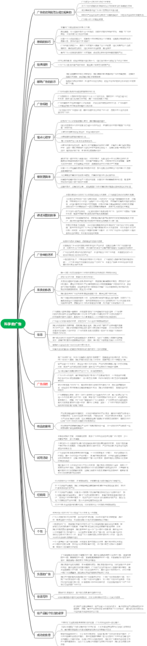 科学的广告