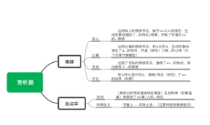 赏析题(1)