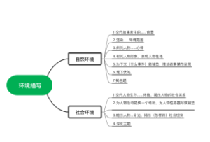 环境描写