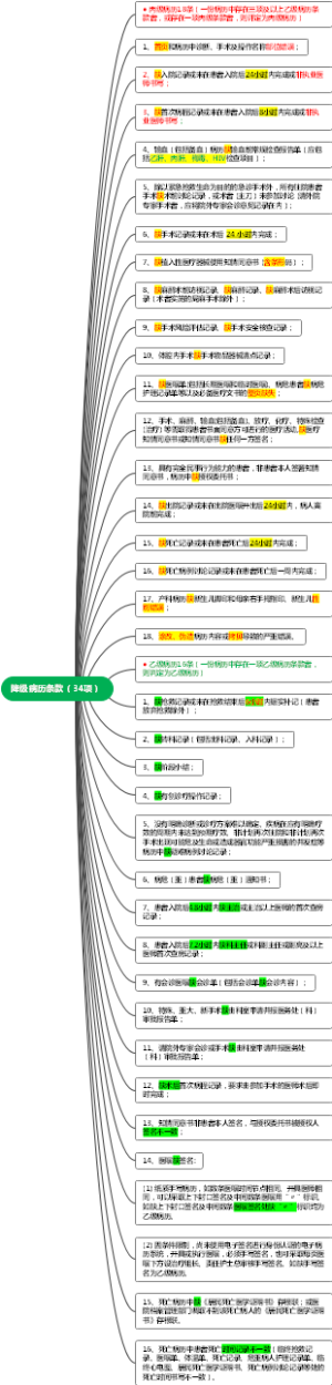 降级病历条款（34项）