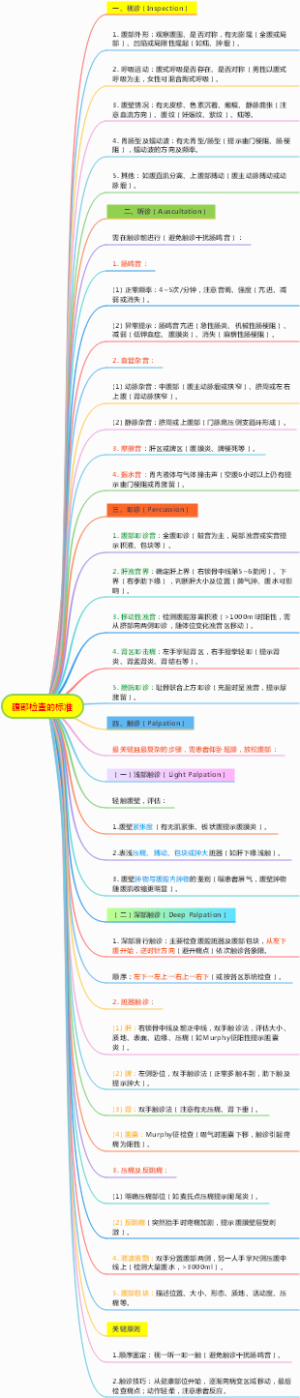 腹部检查的标准