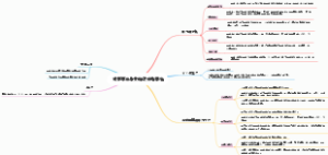 近距离参与式的民族志研究