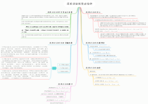 深度访谈的实证论析