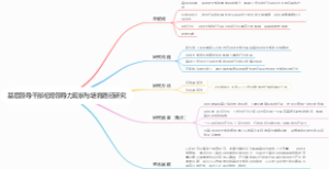 论文大纲模板