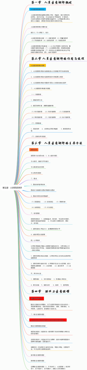 第五章 人员素质测评