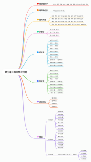 语文五年级下册第五单元基础知识归类