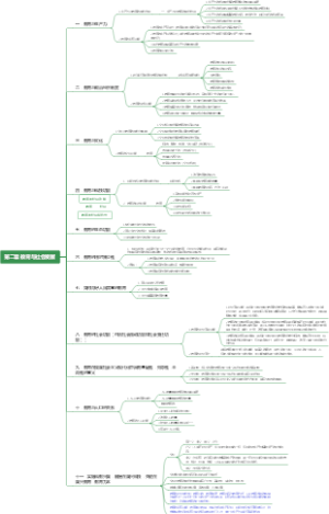 第二章  教育与社会发展