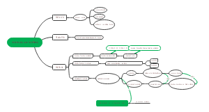 Materials and Methods