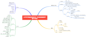 从中华文明起源到秦汉统一多民族封建国家的建立与巩固