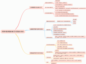 明清中国版图的奠定与面临的挑战