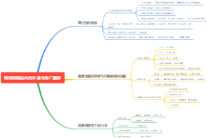 明清时期的内忧外患与救亡图存