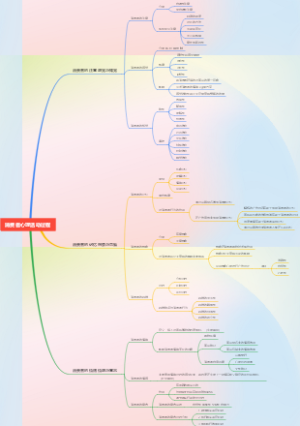 消费者心理与需求