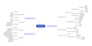 第五章居住综合体建筑设计