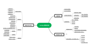 numpy基础总结
