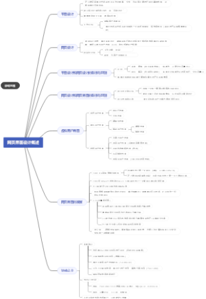 网页界面设计概述