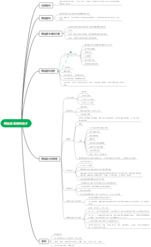 网站信息结构设计