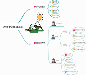 建构主义学习理论吴佳洋20211100823