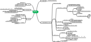 22影像循环系统