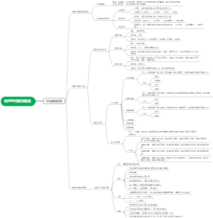 地理空间数学基础
