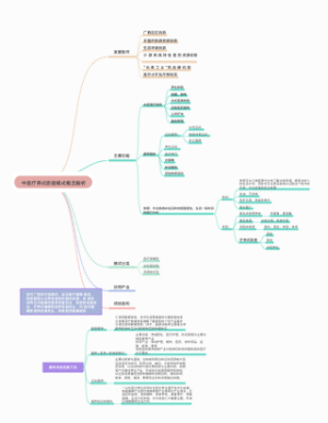 中医疗养式旅居模式概念解析