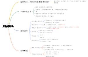 芳酸类药物