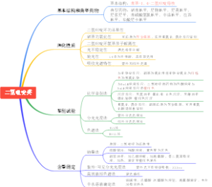 二氢吡啶类