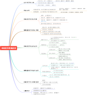 喹啉类