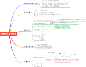 莨菪烷抗胆碱药物