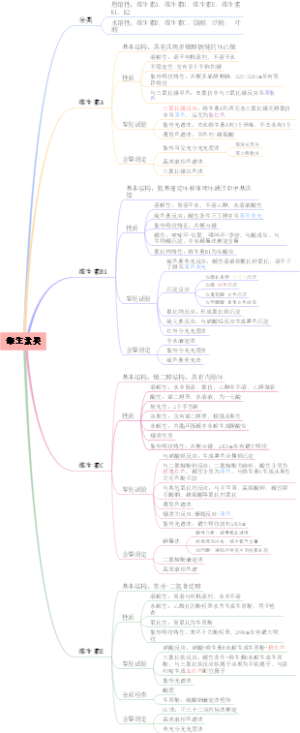 维生素