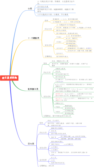 抗生素类