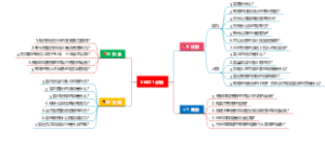 个人成长SWOT分析模板