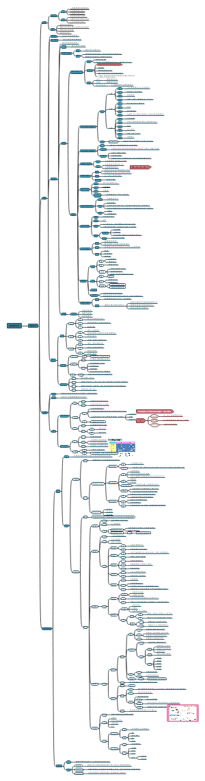 《植物学》第二章