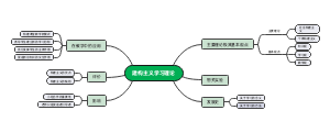 建构主义学习理论