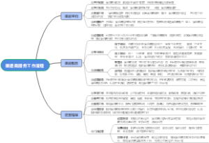 渠道商服务工作流程3.15