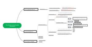 The Growth of the English vocabulary 