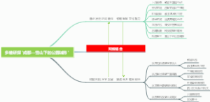 多维研探成都—雪山下的公园城市