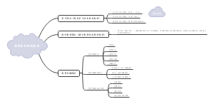 教育技术理论基础