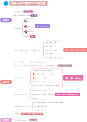 建筑.市政工程院2023年团建活动企划